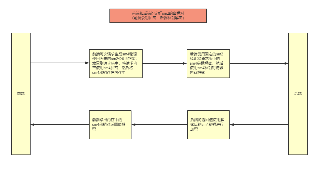 输入图片说明